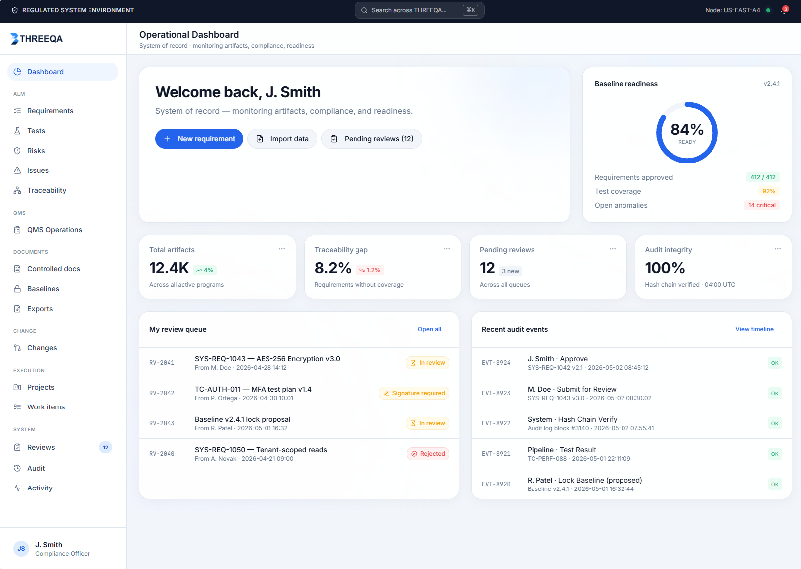 Threeqa operational dashboard